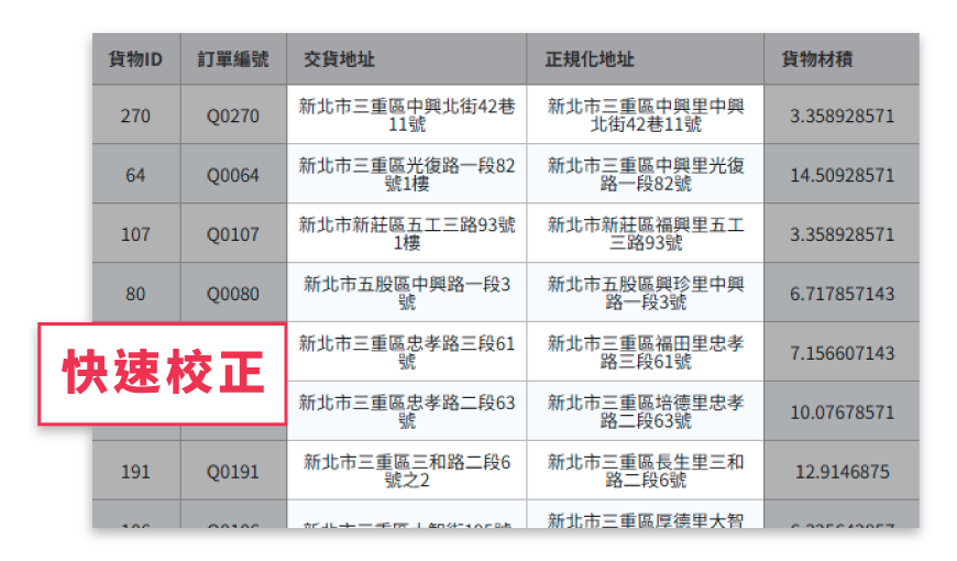 正規化地址示意圖