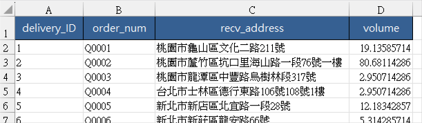 運送路線示意圖